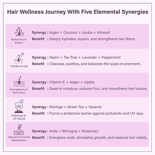Singular Urban Protect Anti-Pollution Hair Oil - 200 ml