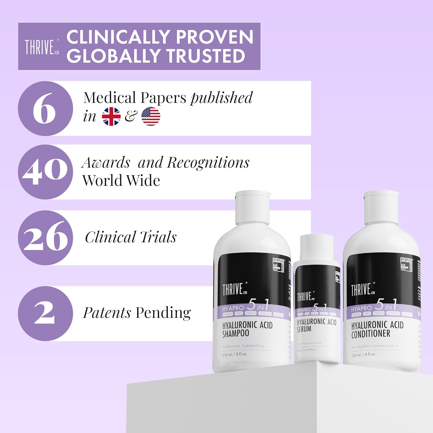 ThriveCo Hyaluronic Acid Serum |Tames Frizz and Flyaways | Adds Shine, Volume & Smoothness | Lightweight, Non-greasy, Hydrating | 100 Hrs Moisture Lock | 60 ml
