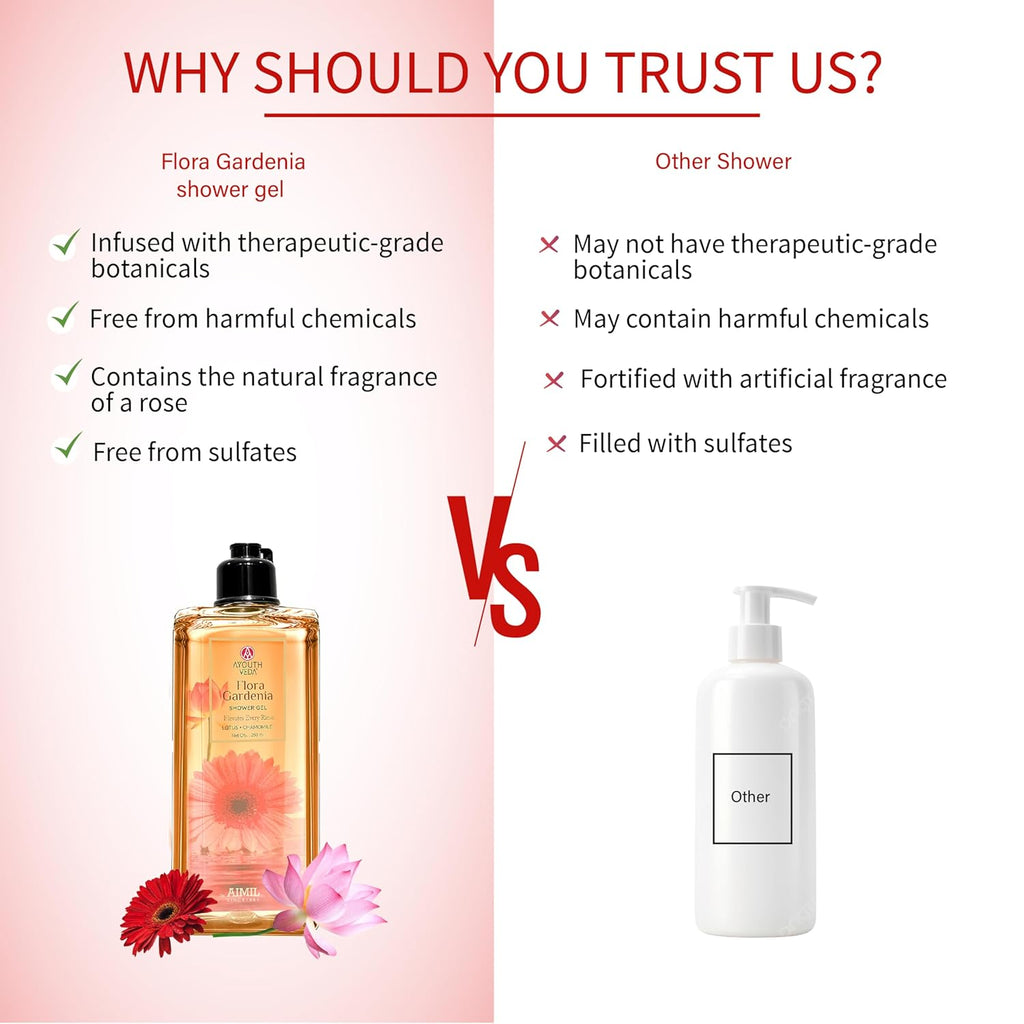 Ayouthveda Floral Gardenia Shower Gel – 250ml | Refreshing & Moisturizing Body Wash with Natural Gardenia Extract | Gentle, Sulfate-Free Formula for Soft,