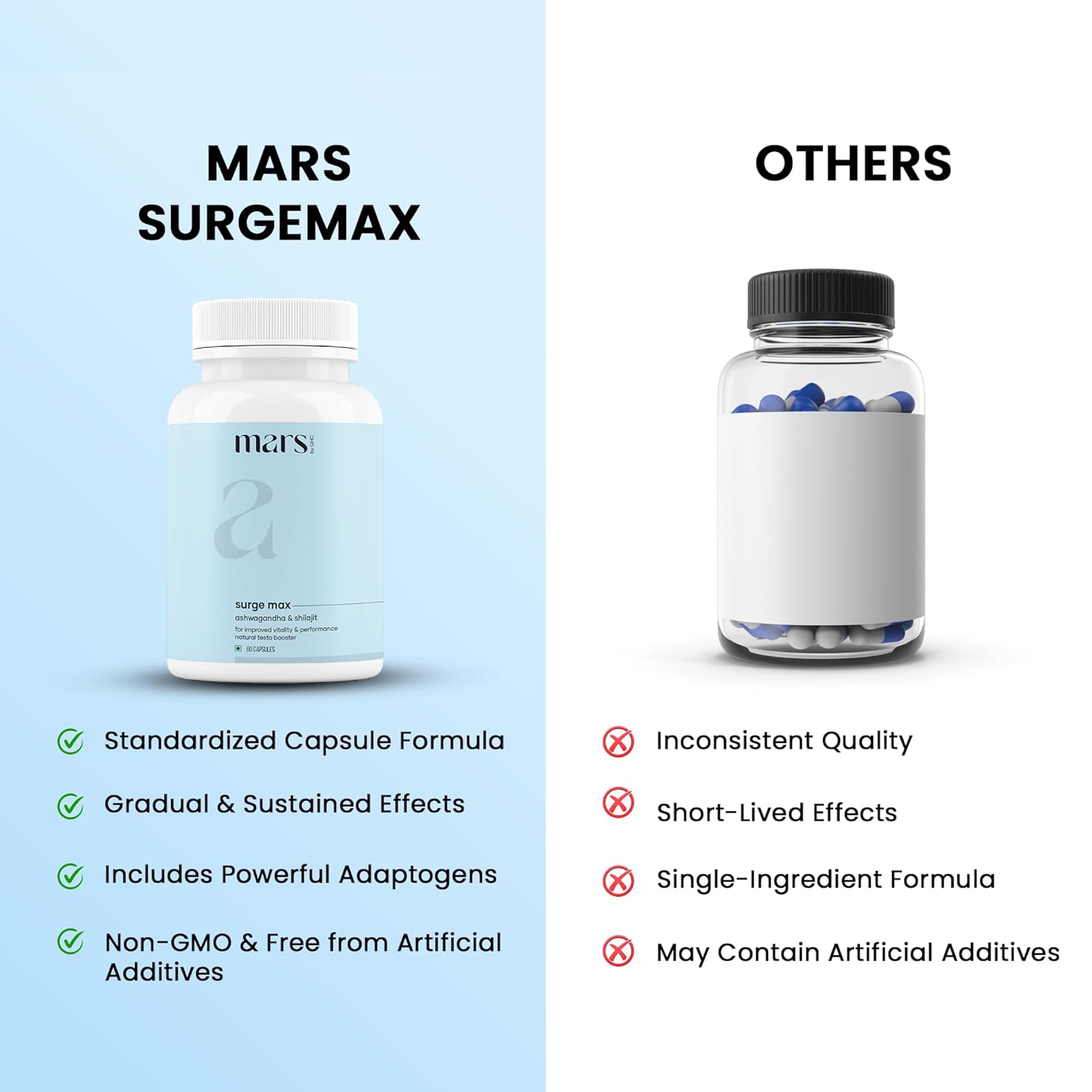 Mars Natural Surgemax Caps : Powered with Shilajit and Safed Musli | Natural Energy Booster | Strength,Stamina,Immunity, 60 Capsule
