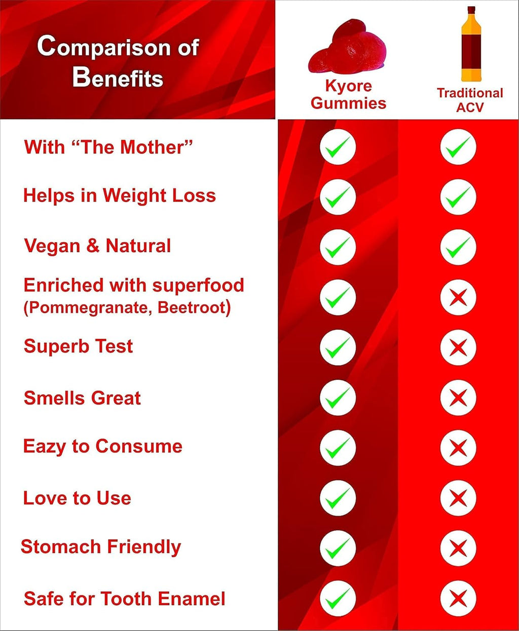 Nutritions ACV Gummies With Mother | Apple Cider Vinegar 30 Vegan Gummies For Women and Men | Formulated For Appetite Control, Improves Digestive and Gut Health