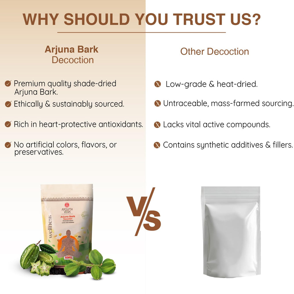 Ayouthveda Arjuna Bark Decoction, Natural Heart Health Support, Traditional Ayurvedic Formula, 200g