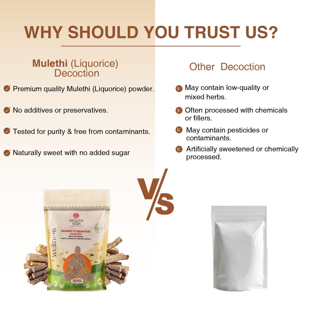 Ayouthveda Mulethi (Liquorice) Decoction – Nature’s Sweetness for Respiratory Wellness Net Qty: 200g