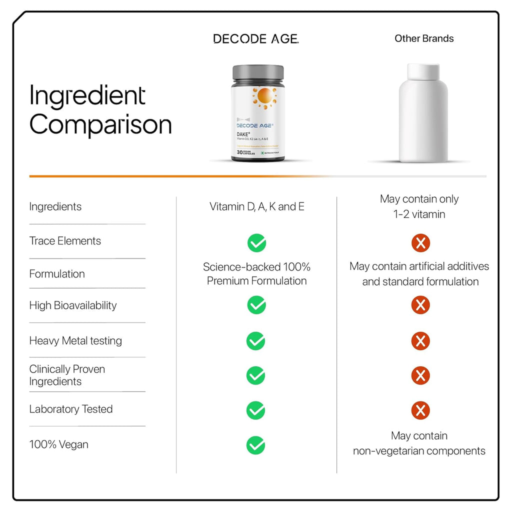Decode Age DAKE 600 IU | Vitamin D3 K2 Supplement with Vitamins E & A in MCT Oil for Bone, Immune, Heart and Vision Support | Vegan Capsules | 1 Month Supply