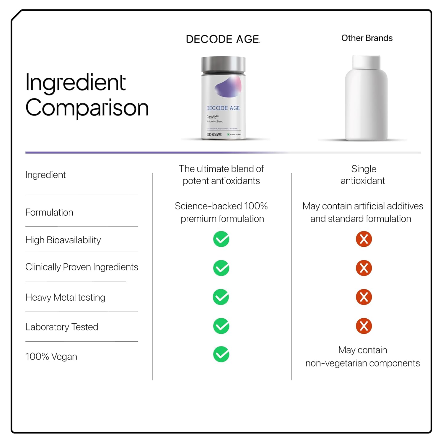 Decode Age Resveratrol Supplement 300 mg | 12-in-1 Antioxidant Supplement with Glutathione, Trans-Resveratrol & NAC for Cellular Repair, Healthy Skin, Hair, Immunity & Heart | GMO Free | Decode Age ResVit