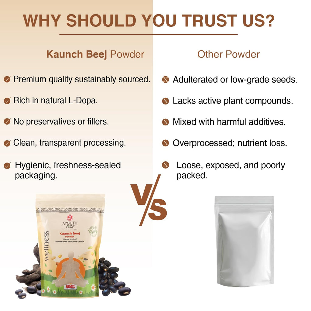 Ayouthveda Kaunch Beej Powder - 100% Ayurvedic Herb for Power, Performance & Vitality - Net Qty: 200g