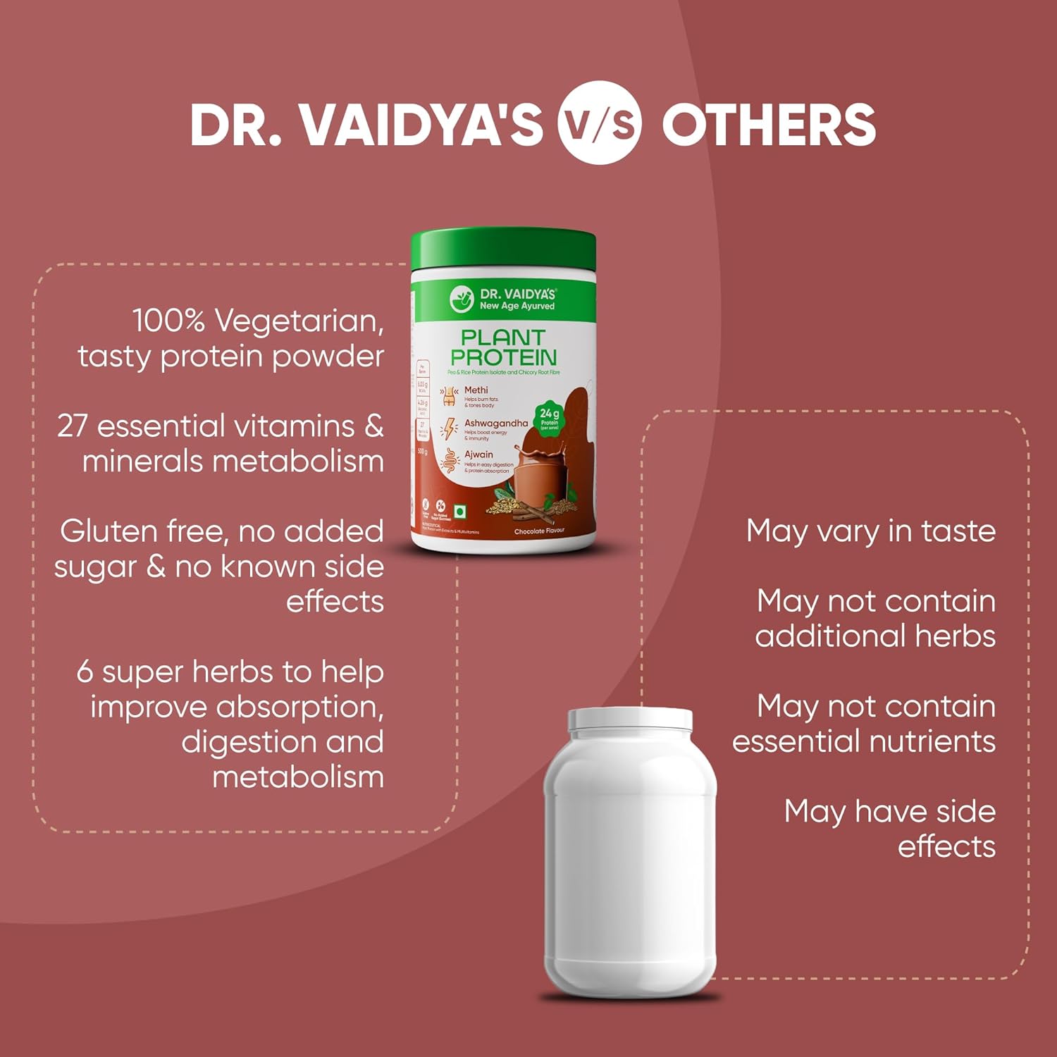 Dr. Vaidyaâ€™s Plant Protein Powder | Ayurvedic Pea Protein with Ashwagandha, Methi & Ajwain | 25g Protein per Serving | Muscle Gain, Energy & Weight Loss | 500g Chocolate Flavour