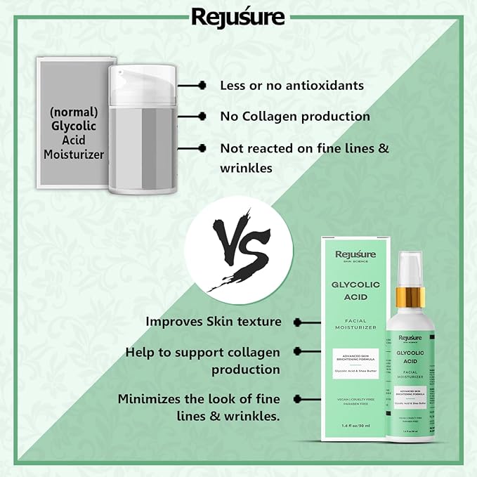 Rejusure Glycolic Acid Moisturizer - 50 Ml