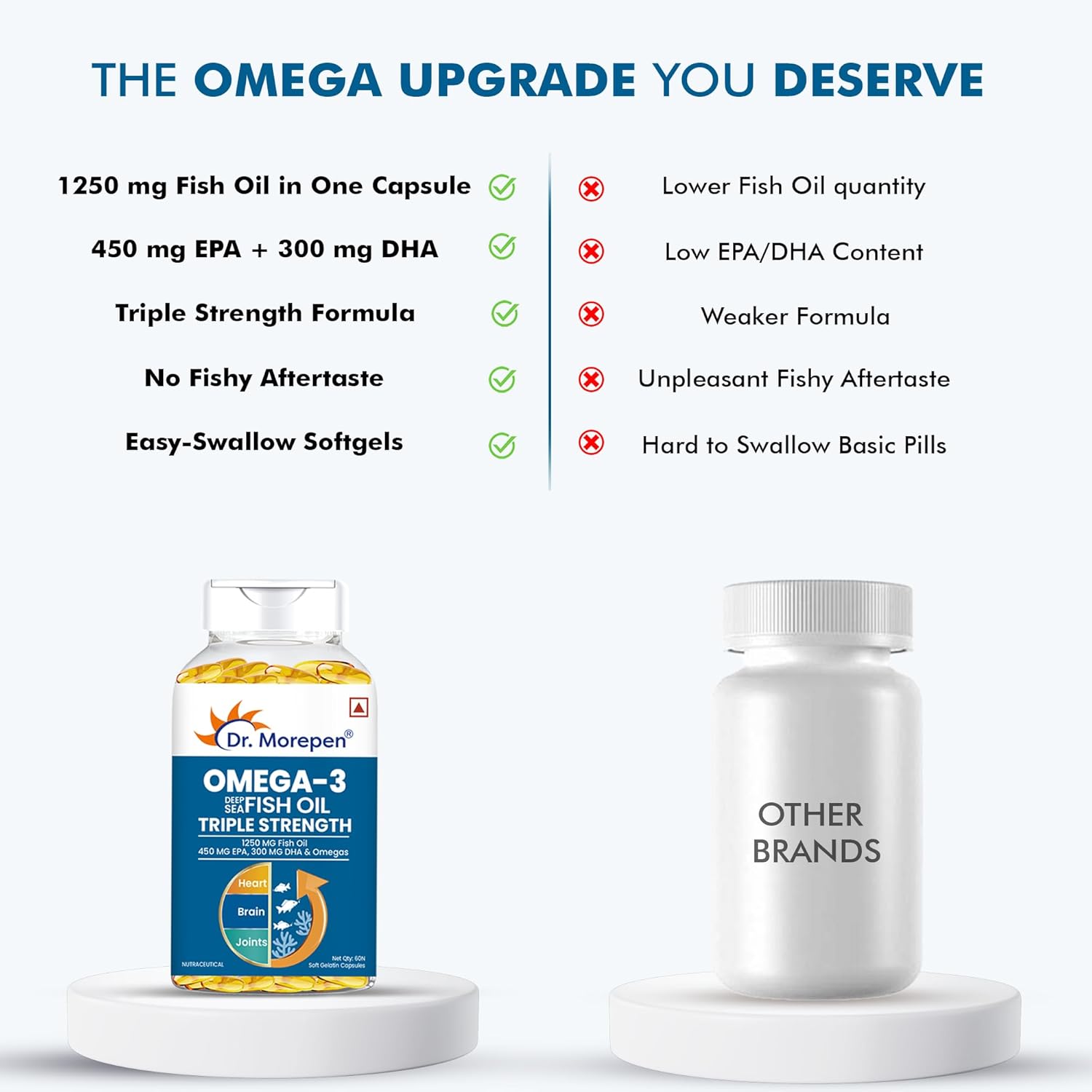 Dr. Morepen Omega-3 Fish Oil | 1250mg Triple Strength Fish Oil Softgel Capsules (450mg EPA & 300mg DHA) | For Joint & Heart Health (60 Capsules)