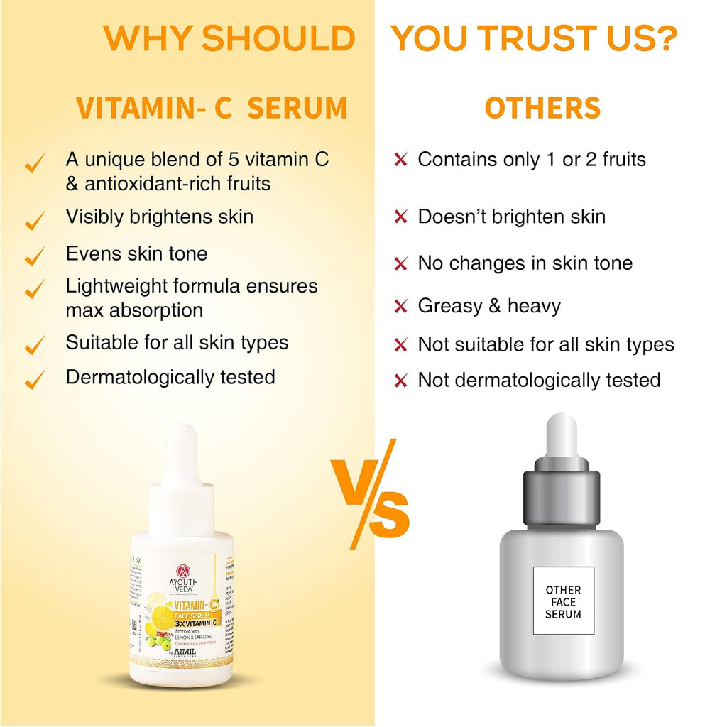 Ayouthveda Vitamin-C Face Serum With 3X Vitamin-C | Reduce Discoloration and Enhance Radiance | Enriched with Lemon, Saffron, Orange & Gooseberry | For Spot-less Bright Skin - 30 ml