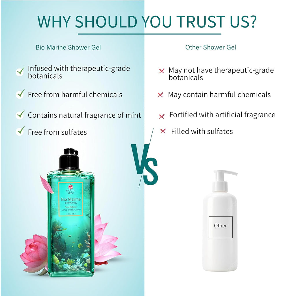 Ayouthveda Bio Marine Shower Gel for Men & Women | Enriched with Lotus, Stone Flower & Water Chestnut | Detoxifies, Moisturizes & Rejuvenates | 250 ml
