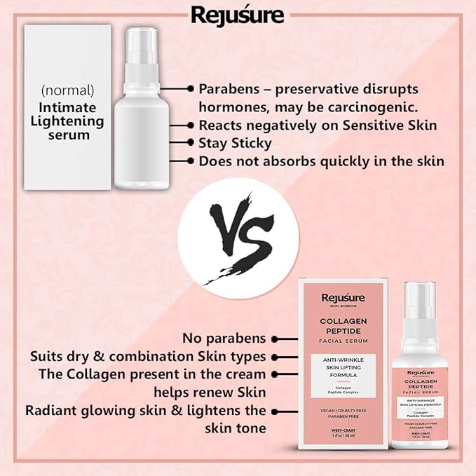 Rejusure Collagen Peptide Face Serum - 30 Ml | Pack of 2