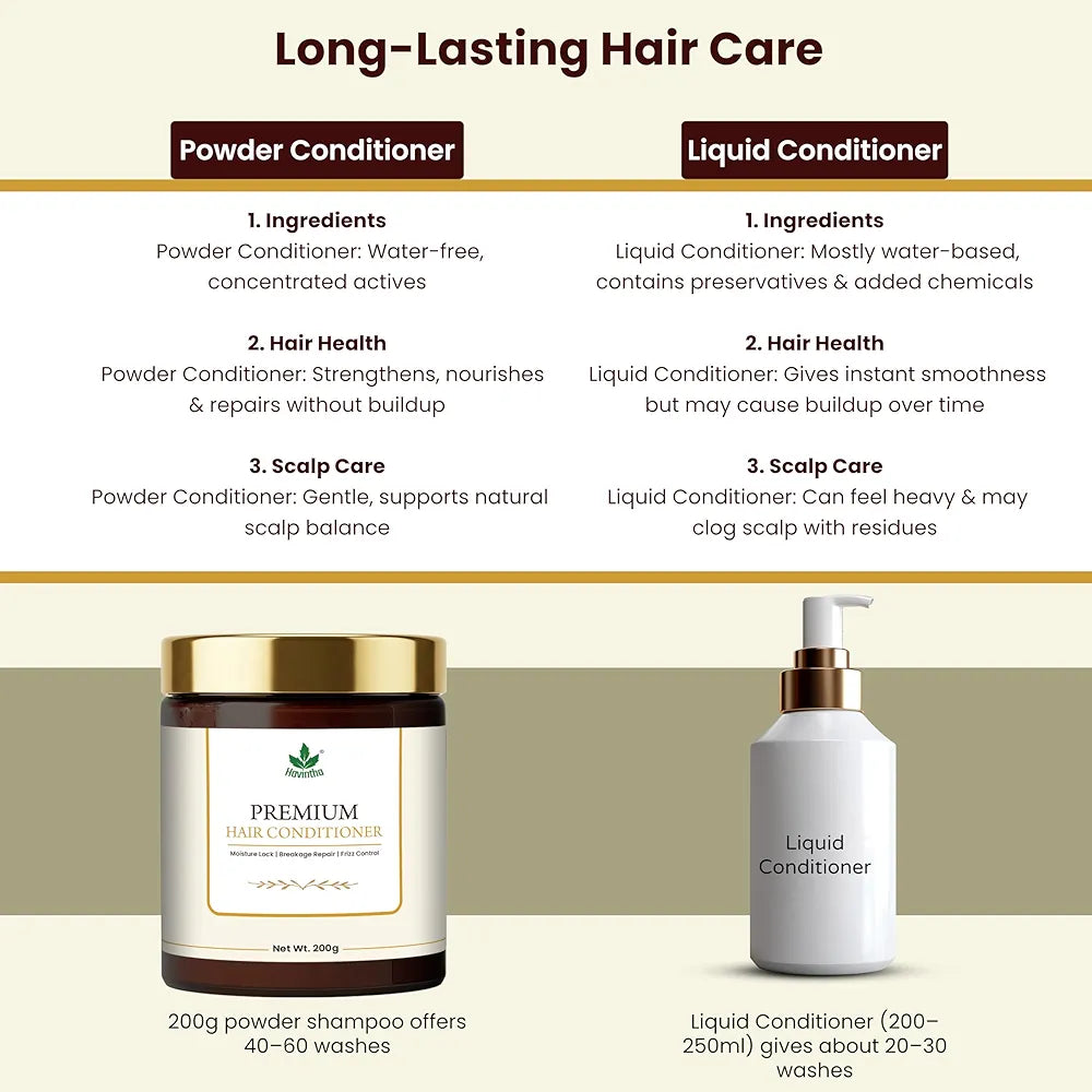 Havintha Premium Hair Conditioner - 200 Gms