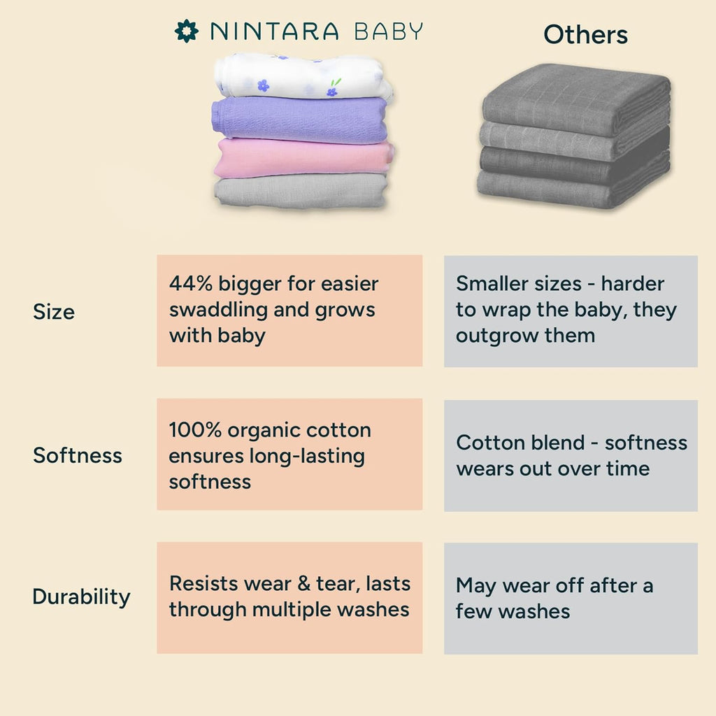NINTARABABY Extra-Large Swaddle - 100% Organic Premium Muslin Cotton, 47" x 47" (119 cm x 119 cm), Ultra-Soft, Breathable & Lightweight, Multipurpose, Hypoallergenic, Gift for Newborn Girls