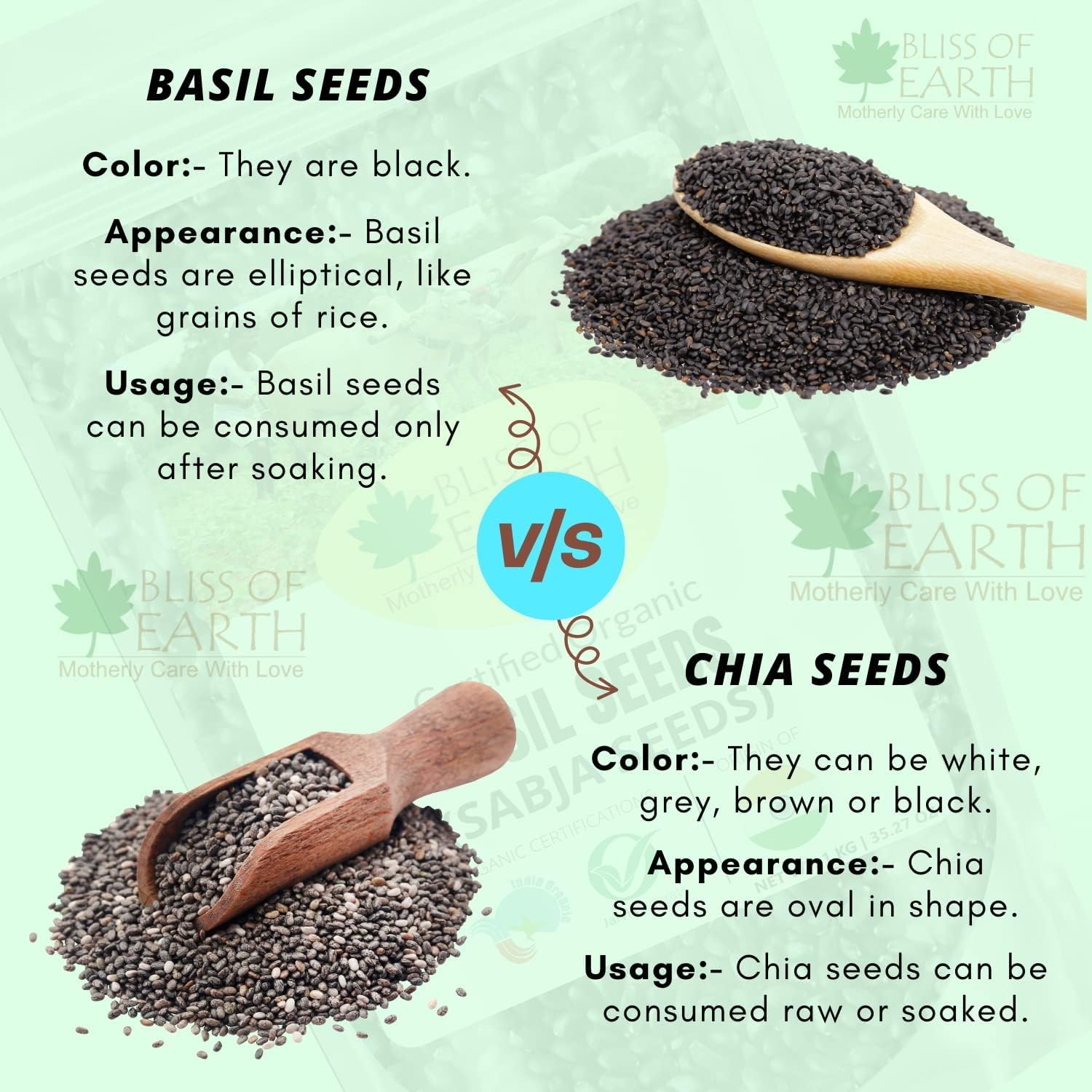 Bliss of Earth Basil Seeds Organic Sabja Seeds, Tukmaria Seeds Fiber & Omega-3 Rich Good for weight loss, Hydration Tiny Power House 1KG