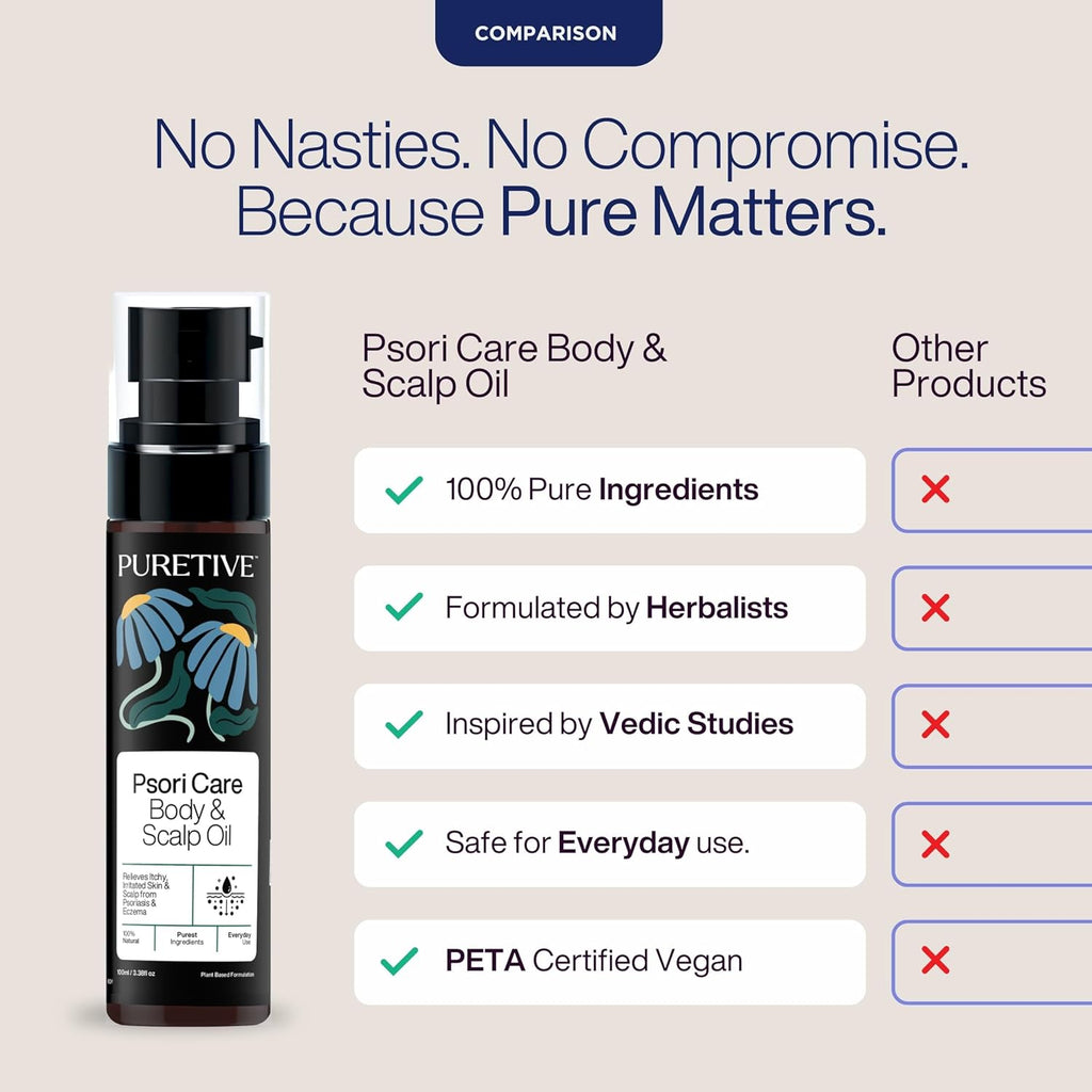 Puretive Psori Care Body & Scalp Oil for Psoriasis, Eczema-Prone Skin | Soothes Itchy, Dry, Flaky Patches | Coconut, Jojoba, Tea Tree | Moisturising & Steroid Free Plant-Based Oil for Redness & Itching Relief (100ml)