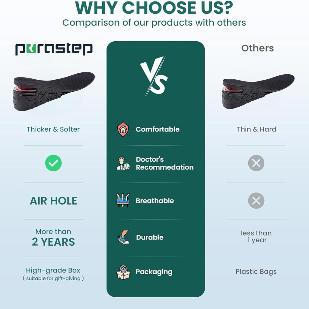 Purastep 4 Layers 9 cm (3.5 Inch) Height Increasing Shoes Insoles - For Men And Women - 1 Pair