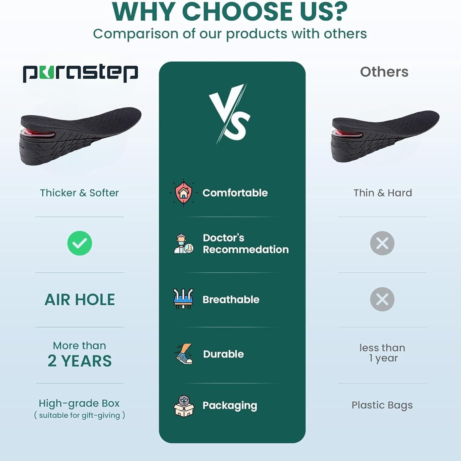 Purastep 4 Layers 9 cm (3.5 Inch) Height Increasing Shoes Insoles - For Men And Women - 1 Pair