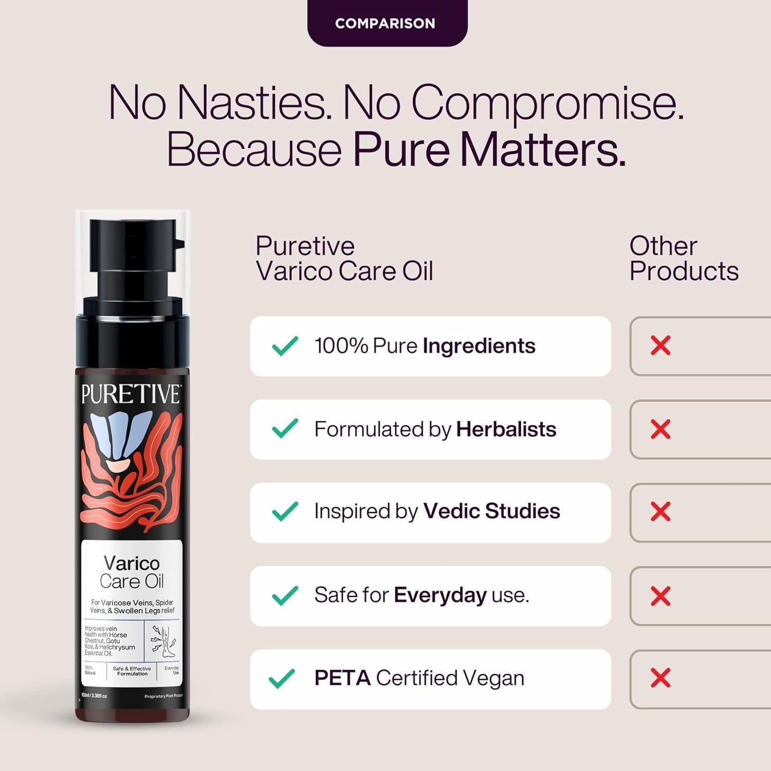 Puretive Varico Ease Oil â€“ Daily Relief Oil for Tired Legs & Swelling | Natural Circulation Support for Varicose Veins & Tired Legs, Reduces Heaviness & Fatigue | Fast Absorbing, Non-Sticky, Plant-Based Massage Oil | 100 ml.