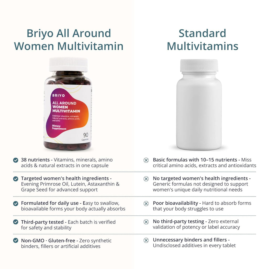 Briyo Womenâ€™s Multivitamin All Around Women Multivitamin- 38 nutrients in 1 conveniently sized capsule (Vitamins, Minerals, Natural extracts, Amino acids & more) Overall Health and Immune Support