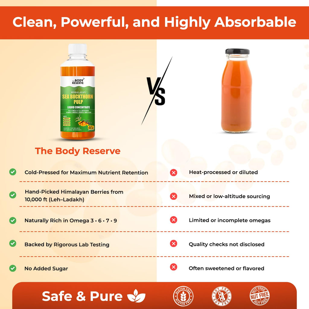 The Body Reserve Himalayan Sea Buckthorn Juice 500ml | Cold Pressed Seabuckthorn Berry Pulp Concentrate | Natural Vitamin C | Omega 3-6-7-9 | Antioxidant-Rich Gut Health Juice for Skin Glow, Heart & Immunity Support