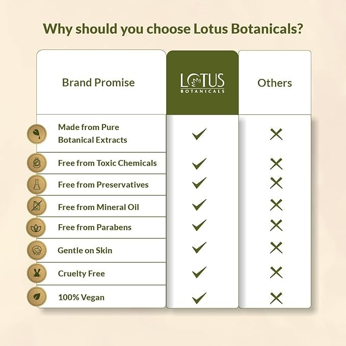 Lotus Botanicals Dandruff-Control Shampoo - 300 ml
