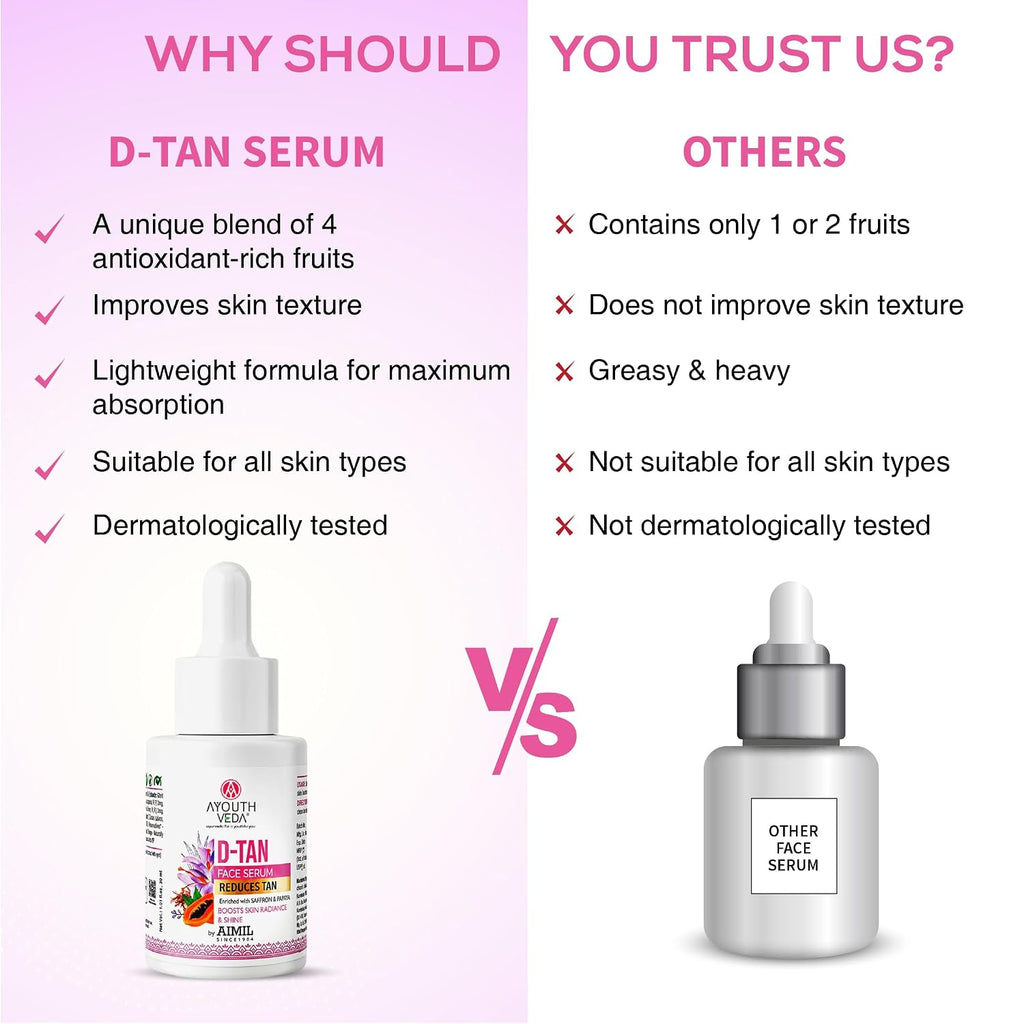Ayouthveda D-Tan Face Serum Enriched With Saffron & Papaya For Nourished Skin| Address sun damage and achieve a revitalized, Boosts Skin Radiance | For Men & Women| Effectively reduces tan 30ml