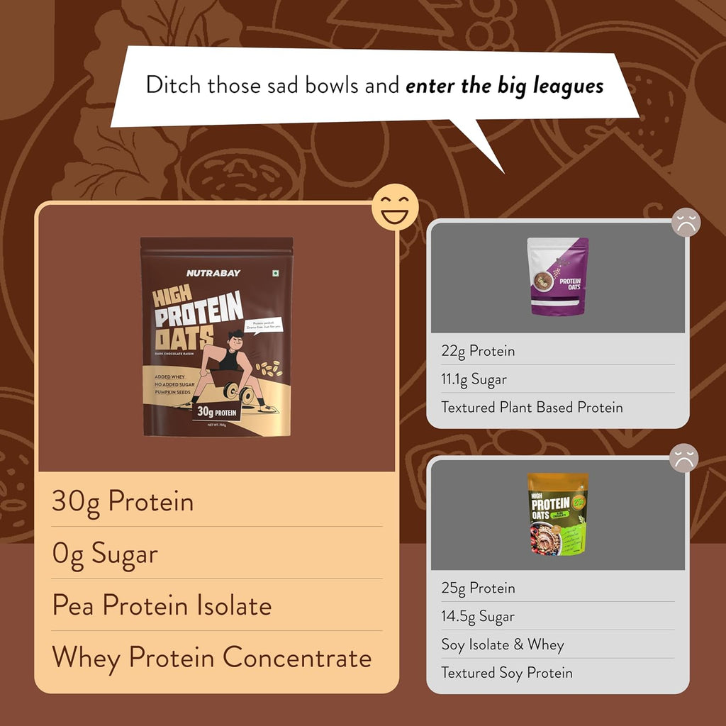 Nutrabay High Protein Oats - 750g, Dark Chocolate Raisin | 30g Highest Protein Oats Ever with Whey Protein Concentrate & Pea Protein Isolate | Zero Added Sugar