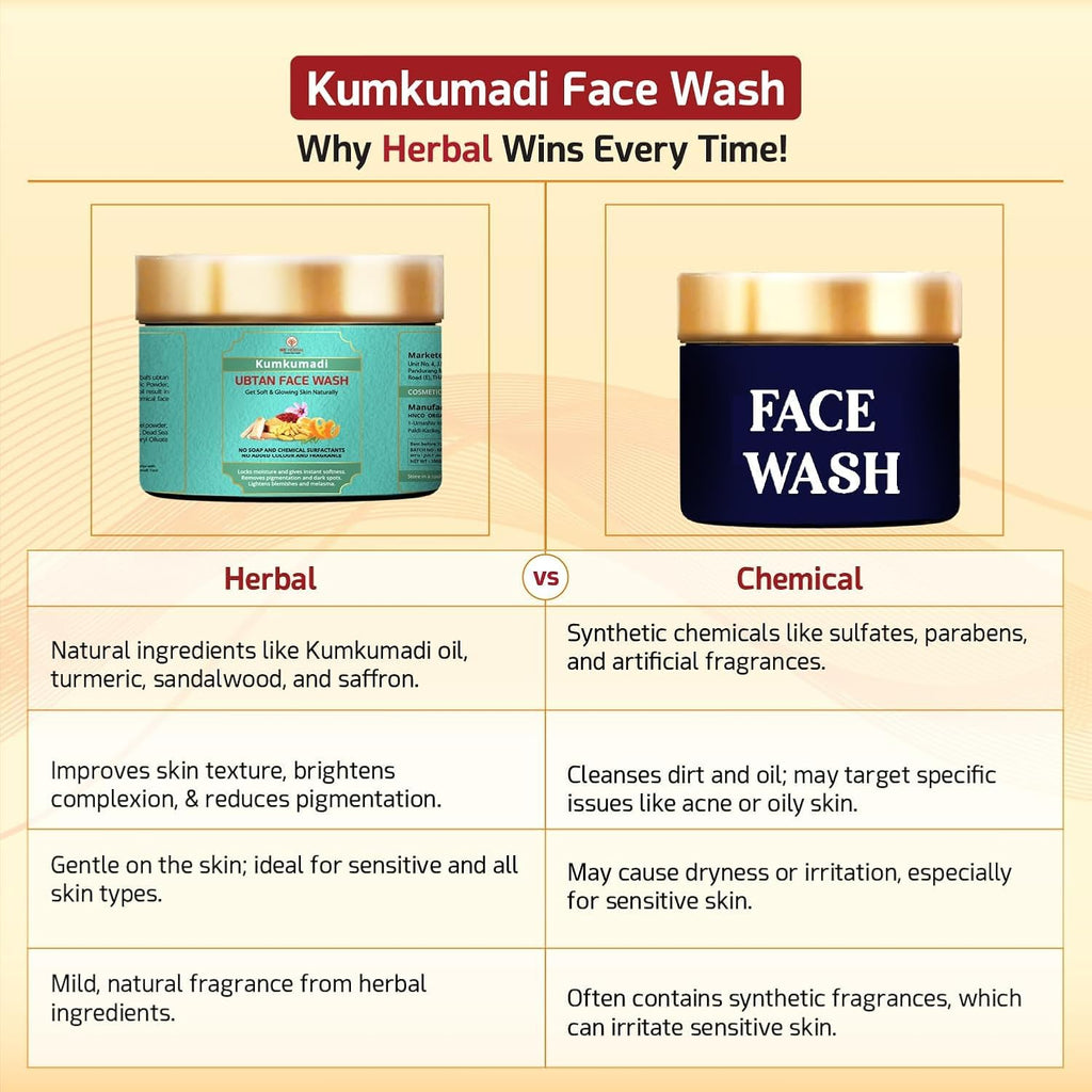 WE HERBAL Kumkumadi Ubtan Face Wash for Glowing Skin 100g, Ayurvedic Brightening Cleanser with Saffron, Turmeric and Dead Sea Mud, Reduce Dark Spots Remove Tan and Provide 72 Hour Hydration, No Artificial Colour, No Fragrance