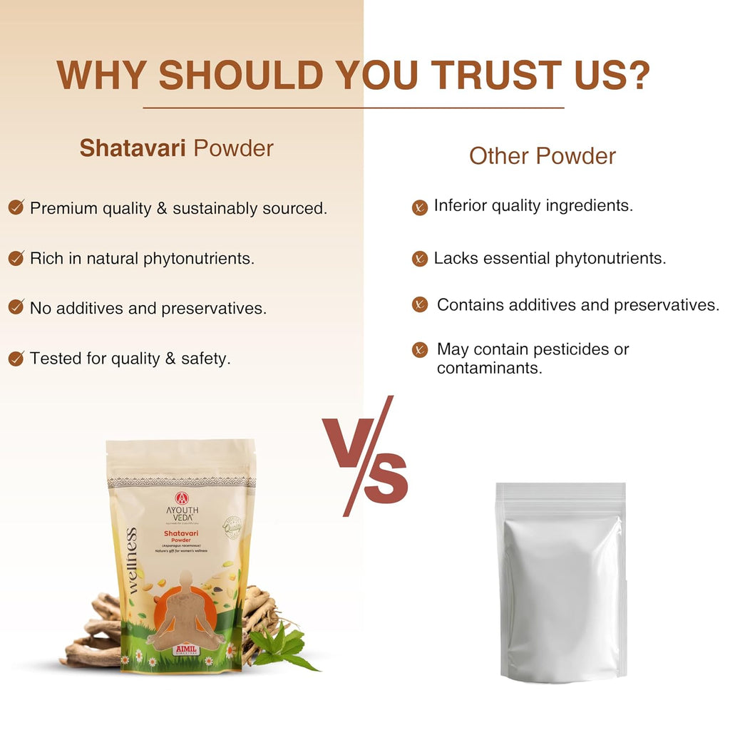 Ayouthveda Shatavari Powder Pure Ayurvedic Herb for Women’s Health & Wellness Net Qty: 200g