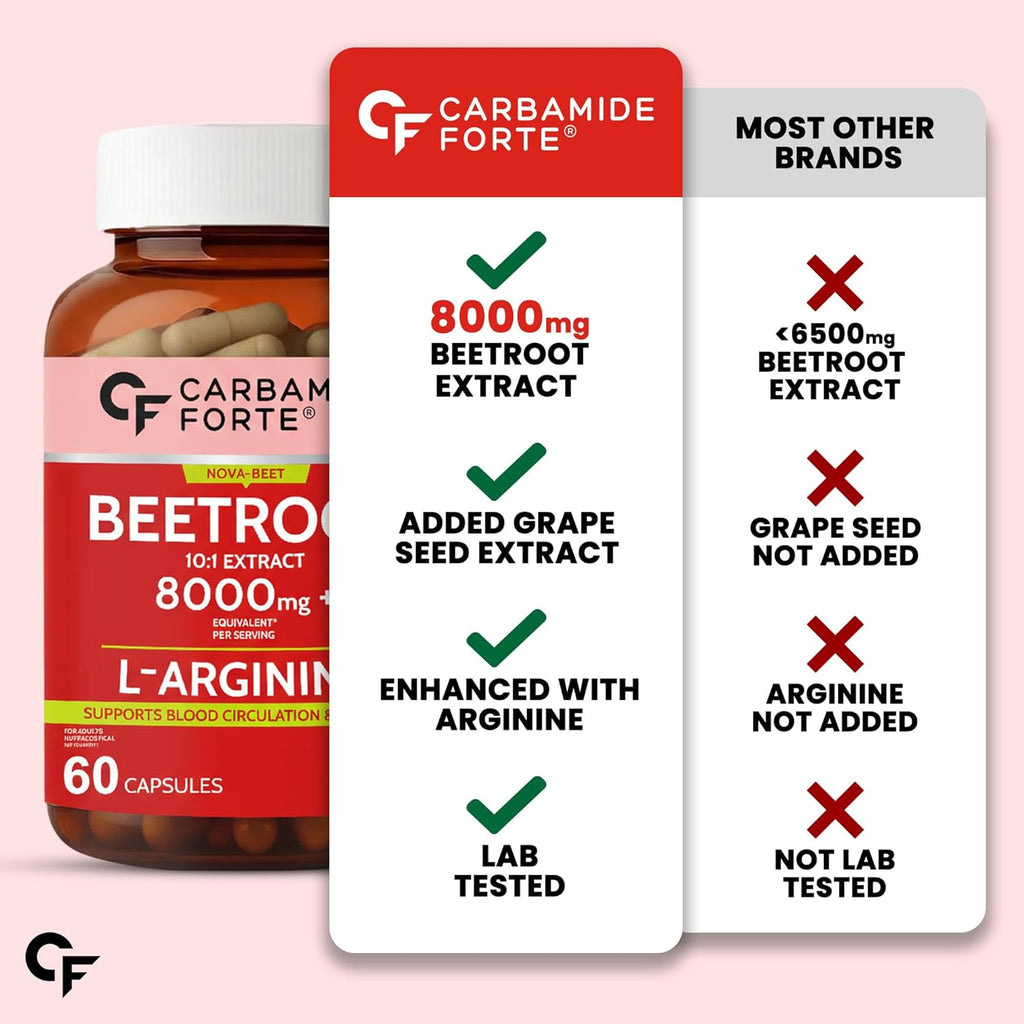 Carbamide Forte Beetroot Capsules Extract 8000mg | Beetroot Supplement With L-Arginine & Grape Seed Extract | Supports Healthy Blood Flow, Energy, & Nitric Oxide | 60 Capsules