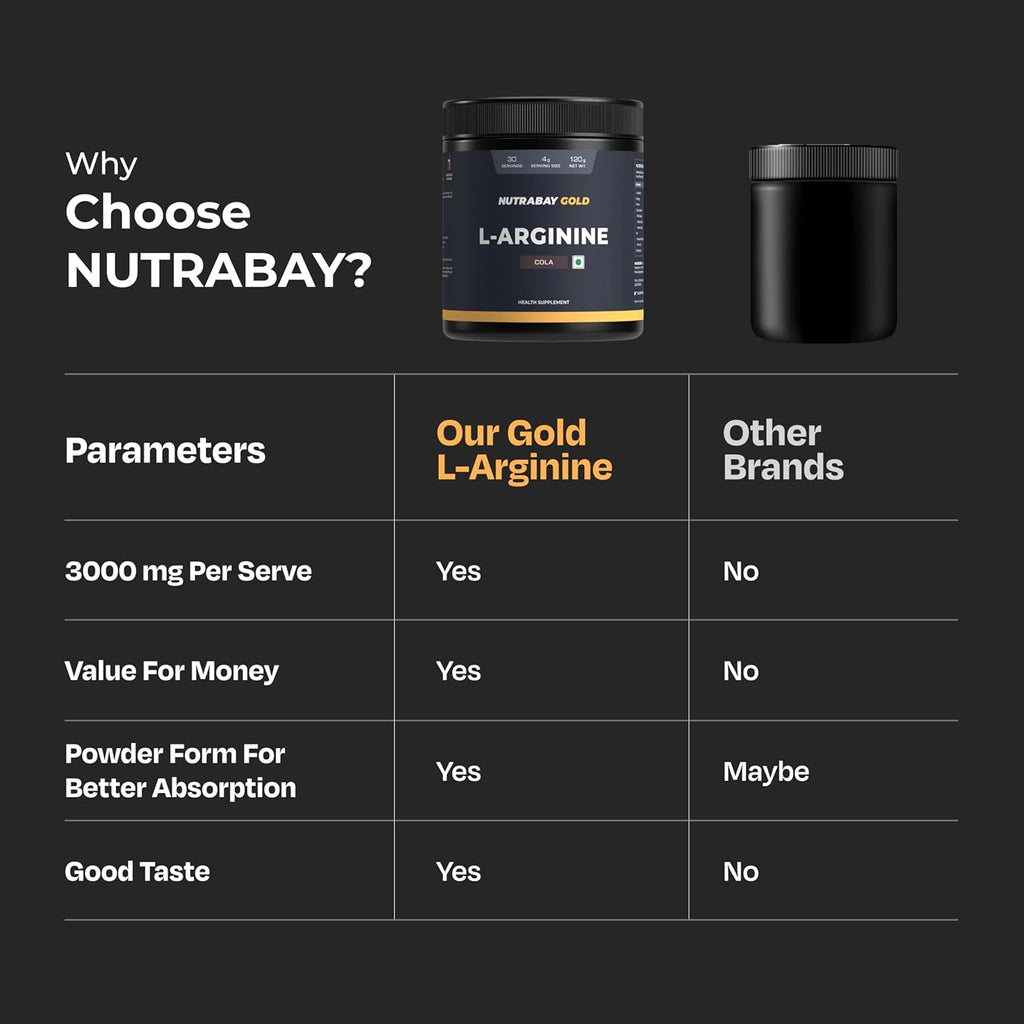 Nutrabay Gold L-Arginine Supplement Powder 120g, Cola Flavor â€“ Pre Workout Amino Acid for Endurance, Muscle Building & Faster Recovery | Tested for Purity | 100% Authentic