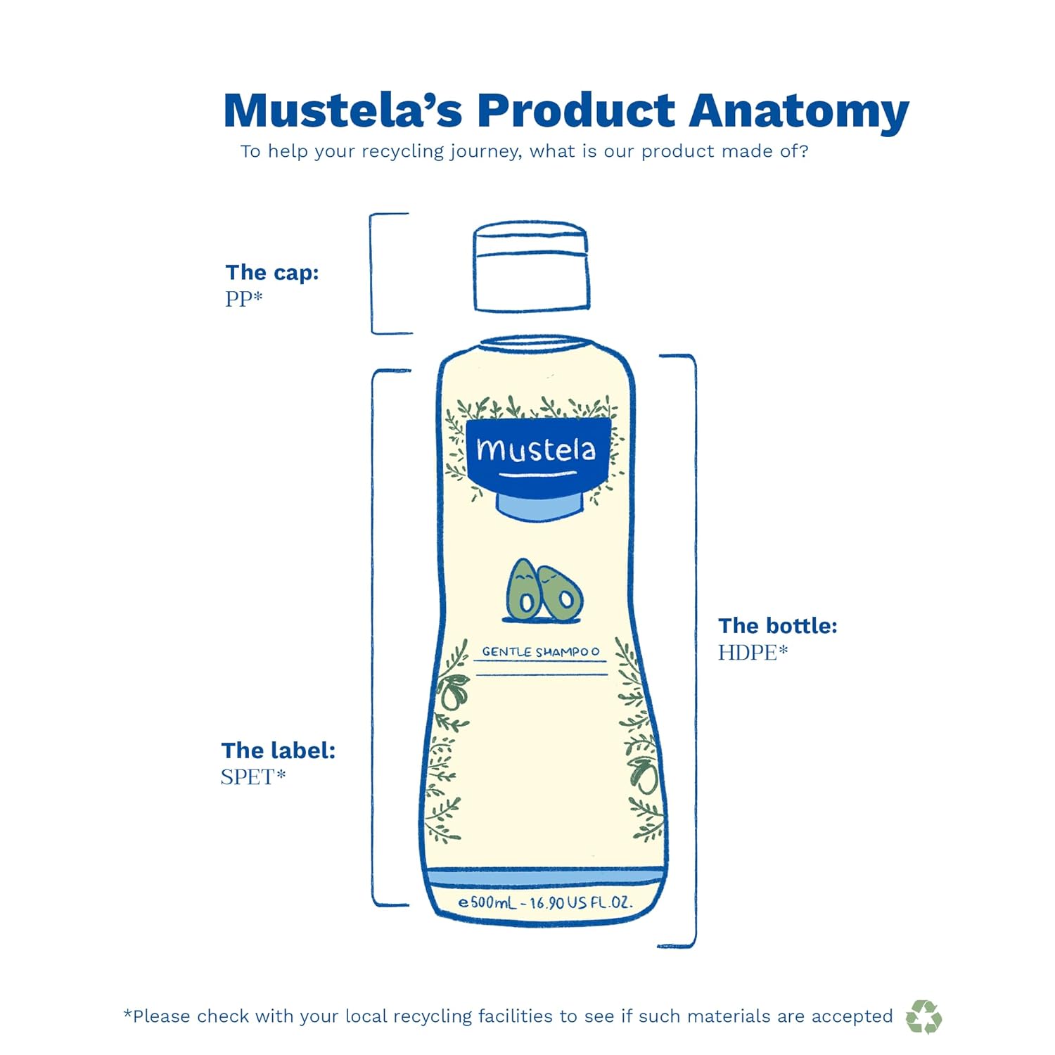 Mustela Hair and Body Wash Cleansing gel - 200 ml