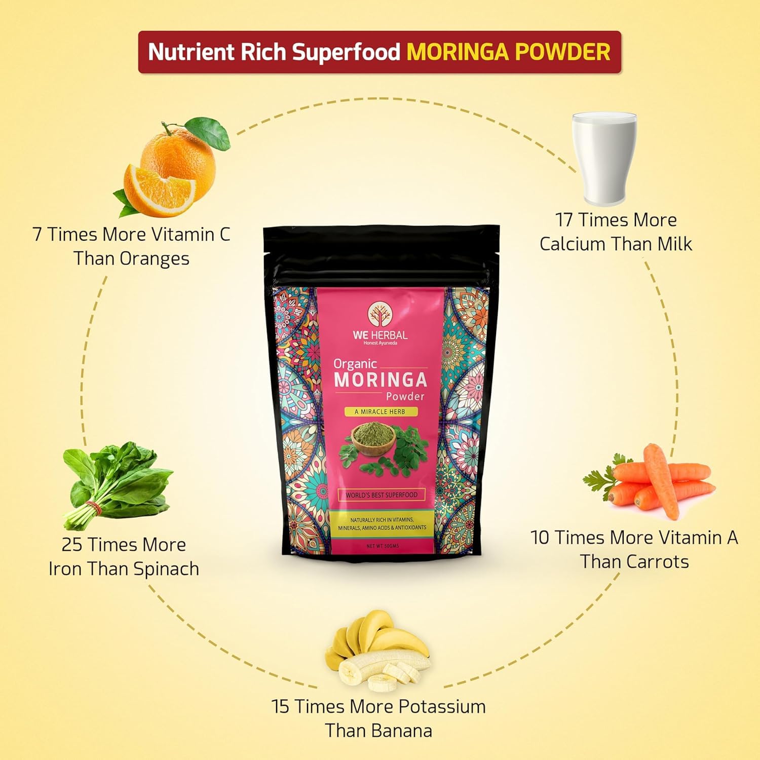 WE HERBAL Organic Moringa Powder 250gm, Natural Drumstick Leaf Powder, Helps Reduce Bad Cholesterol, Rich in Vitamins Minerals and anti-oxidants, improves digestion and metabolism , Supports Immunity, increase Energy levels and Overall Wellness