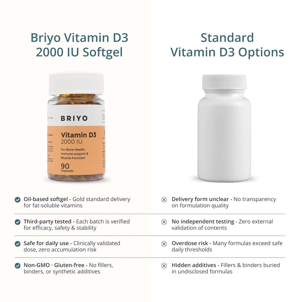 Briyo Vitamin D3 2000 IU - 90 Softgels - For Bone Health, Muscle Function and Immune Support Healthy Bone Function Strong Muscles Boost Immune System for Men/Women