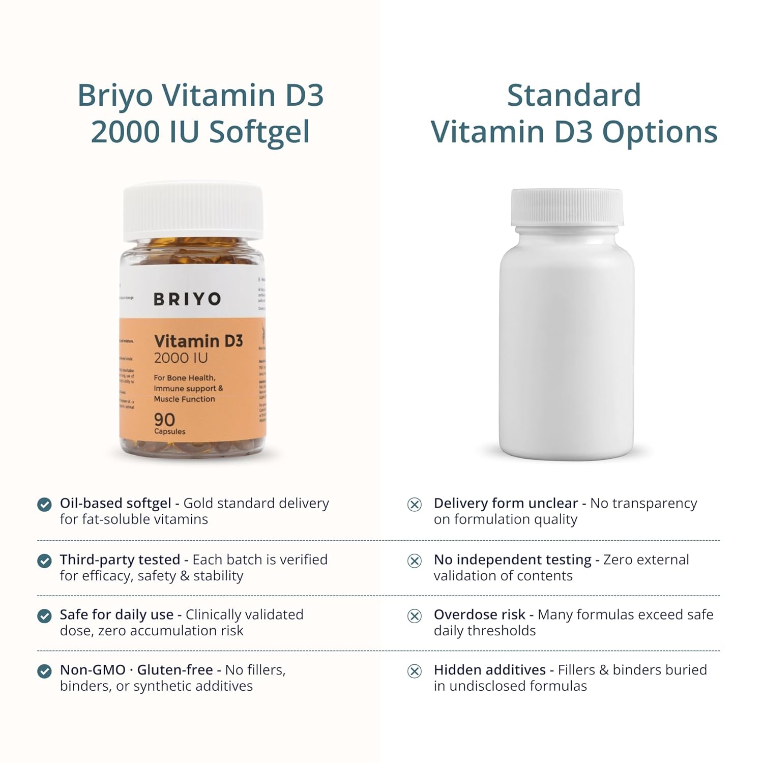 Briyo Vitamin D3 2000 IU - 90 Softgels - For Bone Health, Muscle Function and Immune Support Healthy Bone Function Strong Muscles Boost Immune System for Men/Women
