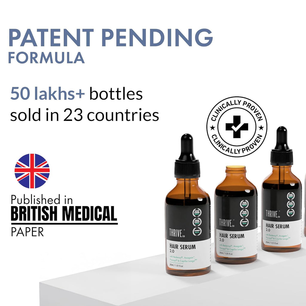 ThriveCo Hair Growth Serum 2.0, 30ml | Advanced Patent Filed Clinically Proven Scalp Treatment for Hair Fall Control & Regrowth | British Medical Publication | Redensyl, Anagain, RegendilÂ®, Rosemary Oil | Lightweight, Non-Sticky Solution | Men & Women