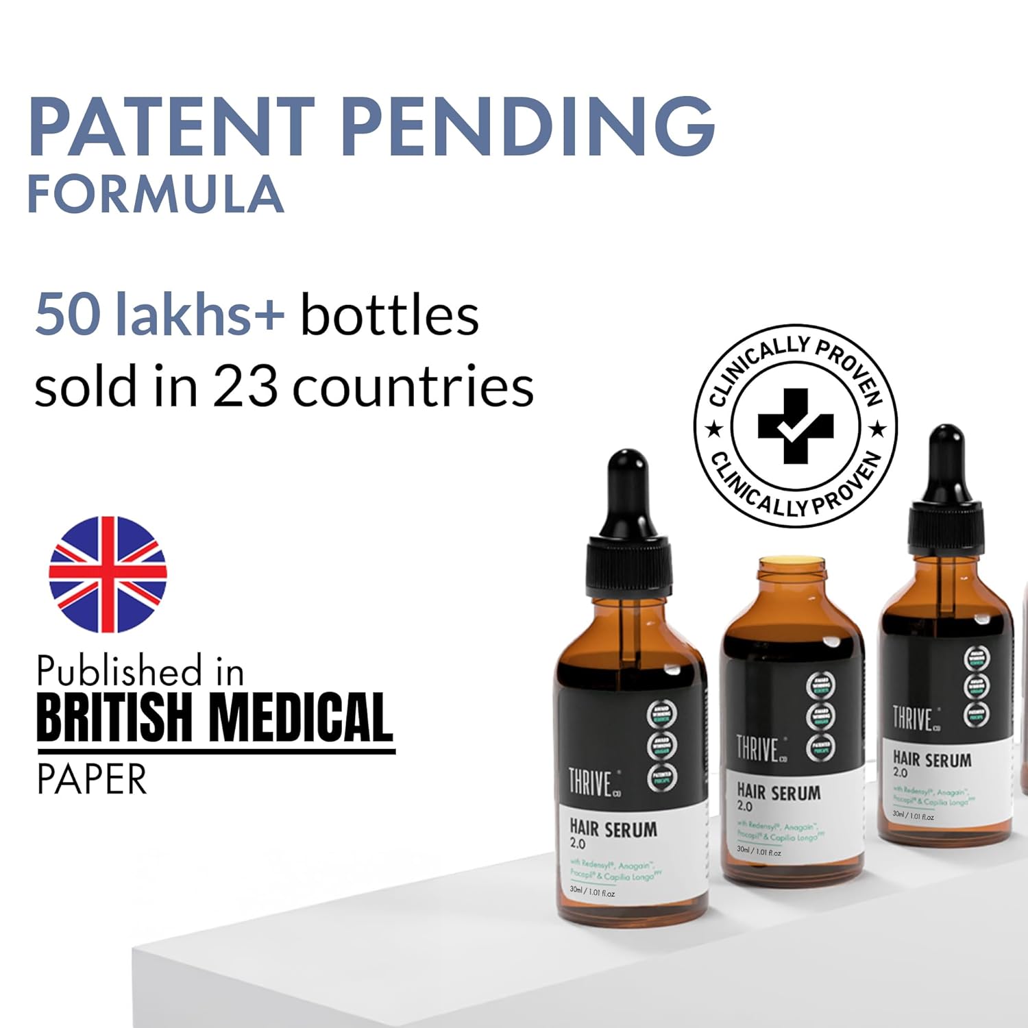 ThriveCo Hair Growth Serum 2.0, 30ml | Advanced Patent Filed Clinically Proven Scalp Treatment for Hair Fall Control & Regrowth | British Medical Publication | Redensyl, Anagain, RegendilÂ®, Rosemary Oil | Lightweight, Non-Sticky Solution | Men & Women
