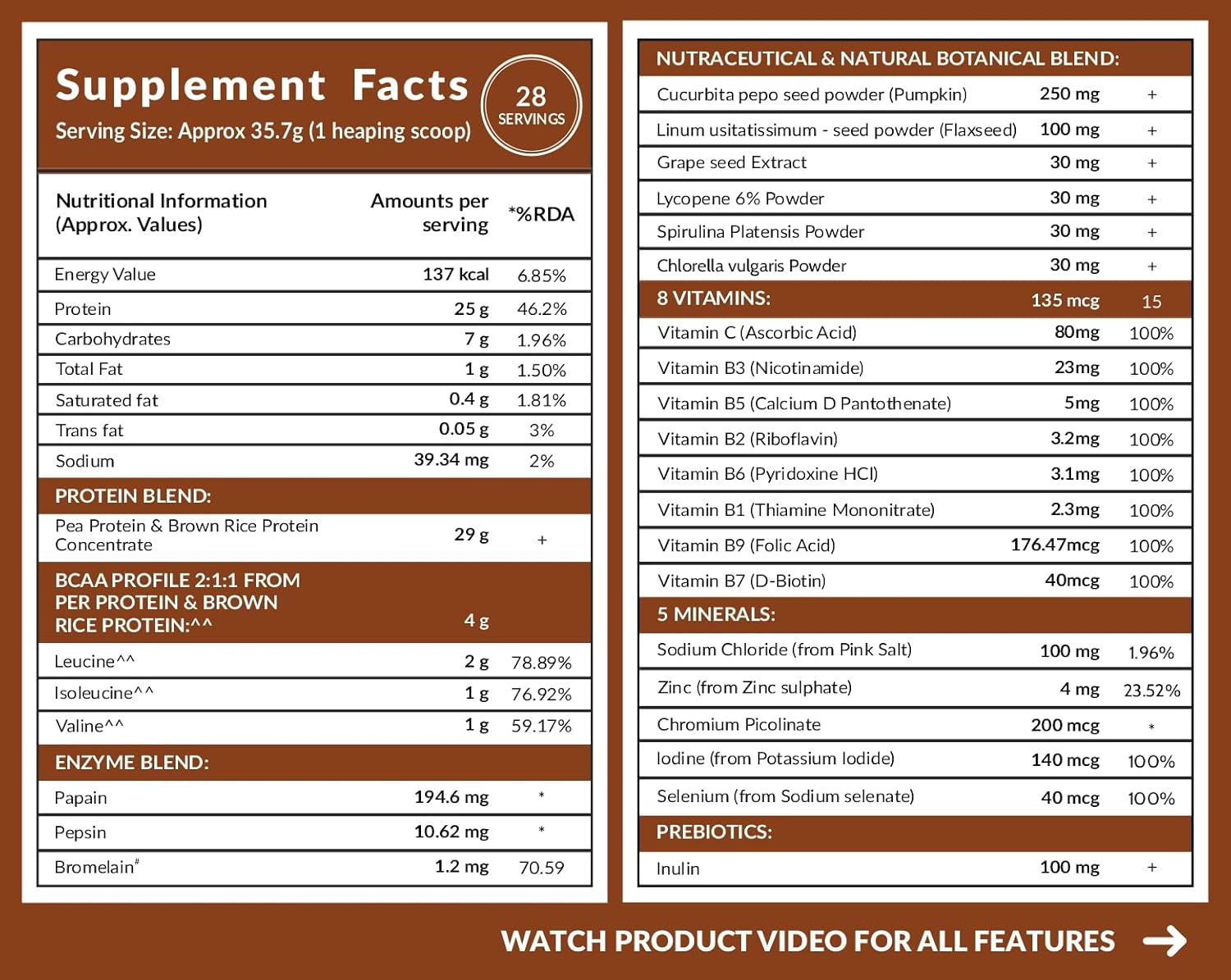 Carbamide Forte Plant Protein Powder For Men - Plant Based Protein Powder with Multivitamin, Minerals, Superfoods, Pea Protein, Digestive Enzymes - Belgian Chocolate Flavour - 1kg