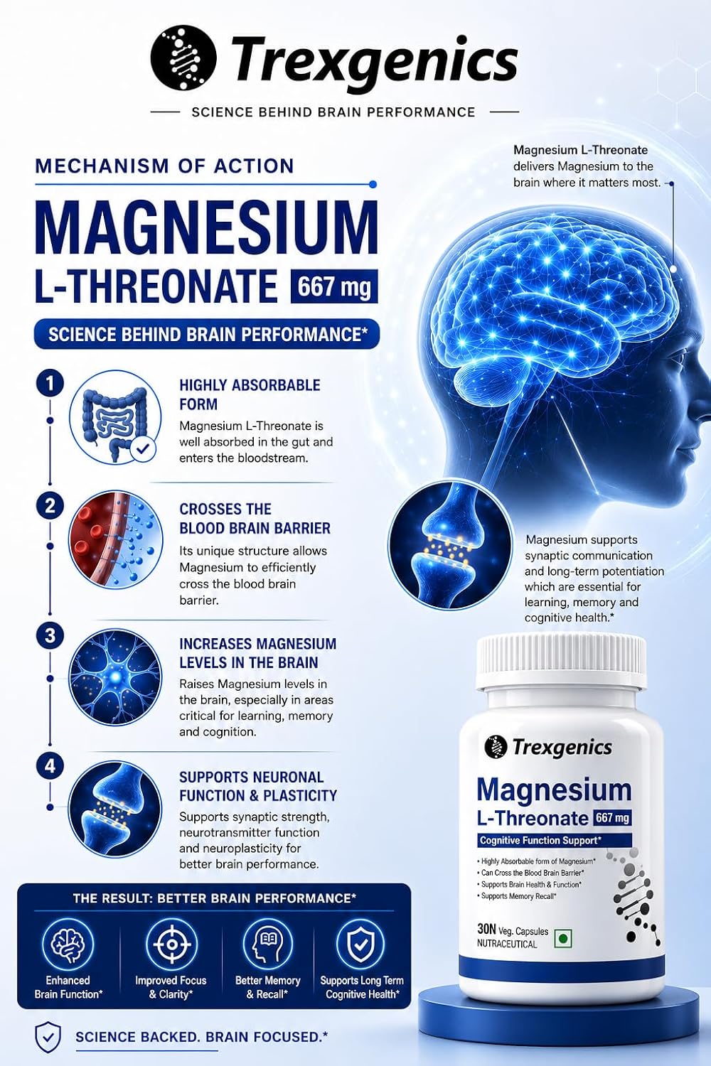 Trexgenics Magnesium L Threonate Cognitive Function & Brain Health Support (90 Veg. Capsules)