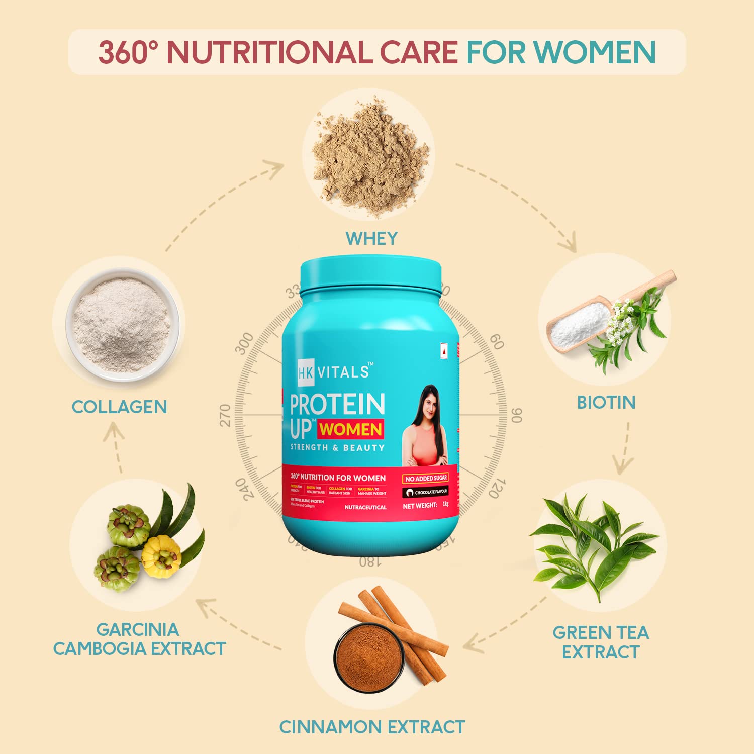 HealthKart HK Vitals ProteinUp Women with Soy (Chocolate, 1kg / 2.2lbs) | Whey Protein, Collagen, Vitamin C, E & Biotin | For Strength & Beauty