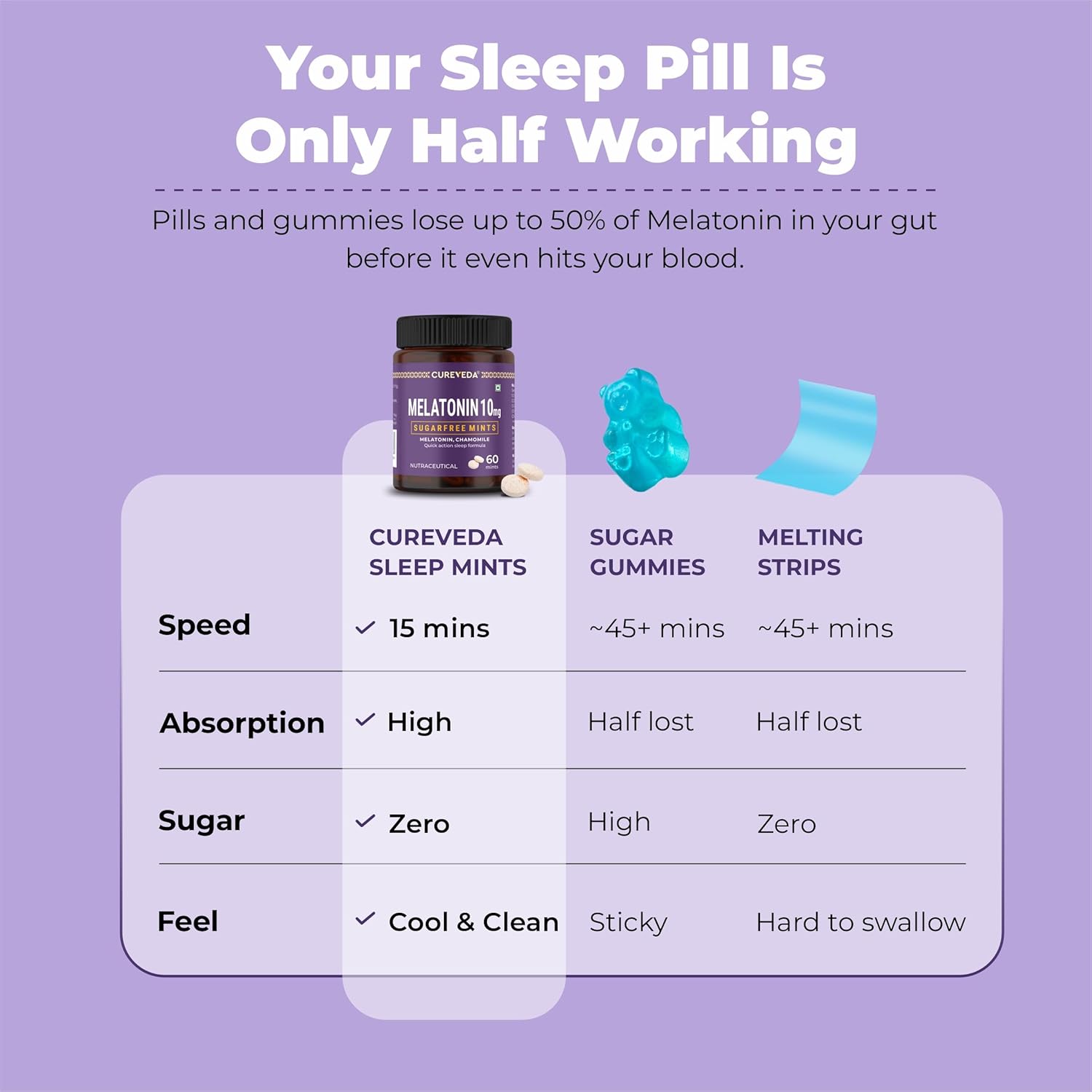 Cureveda Melatonin 10mg Sleep Support Sublingual Mints 60 Mints | Fast Dissolve Oral Sleep Aid with Chamomile | Deep Sleep Supplement for Adults | Non Habit Forming Natural Sleep Aid, Vegan Sugar Free Night Support
