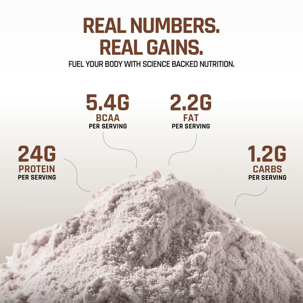 NATURALTEIN Natural Whey Protein Concentrate â€“ 1 kg (Unflavoured) | 24 g Protein per 30 g Serving | Naturally Flavoured, Non-GMO | No Artificial Sweeteners | Light, Smooth & Easy to Digest