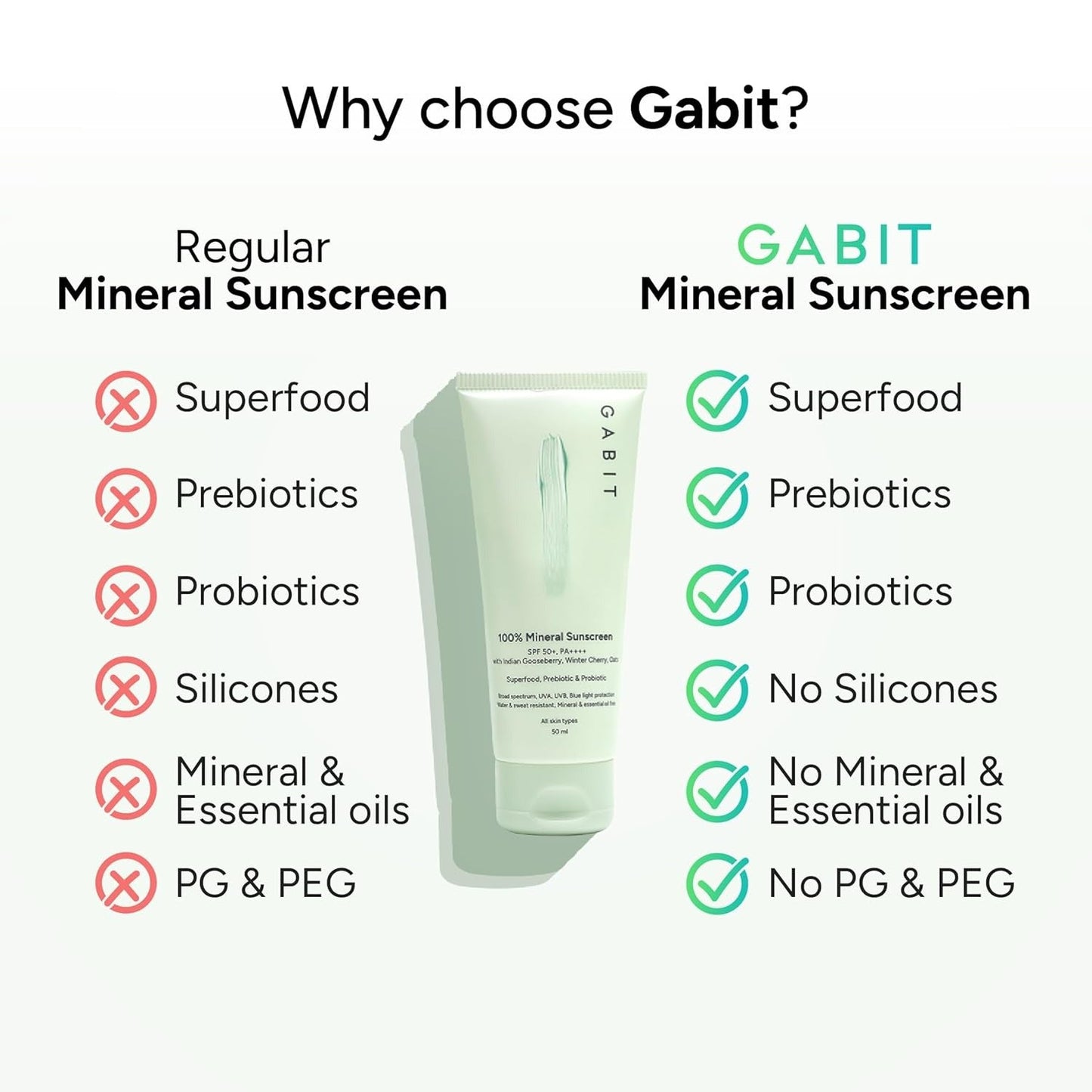 Gabit 100% Mineral Sunscreen SPF 50 PA++++ - 50 ml
