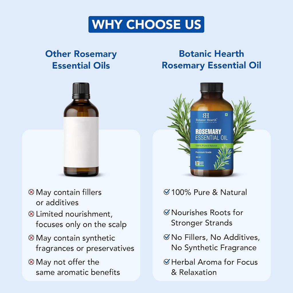Botanic Hearth Rosemary Essential Oil for Hair Growth & Hair Fall Control | Clinically Tested 100% Pure & Natural | Strengthens, Nourishes, Promotes Thick Hair Growth | Scalp Care Treatment | 30ml