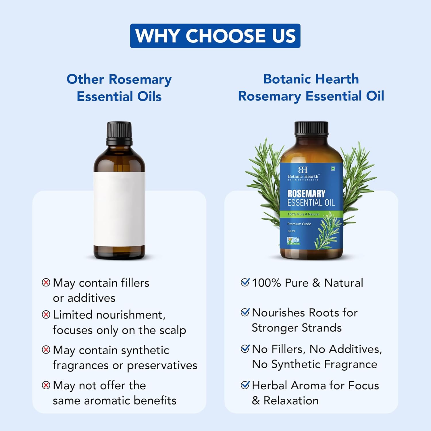 Botanic Hearth Rosemary Essential Oil for Hair Growth & Hair Fall Control | Clinically Tested 100% Pure & Natural | Strengthens, Nourishes, Promotes Thick Hair Growth | Scalp Care Treatment | 30ml