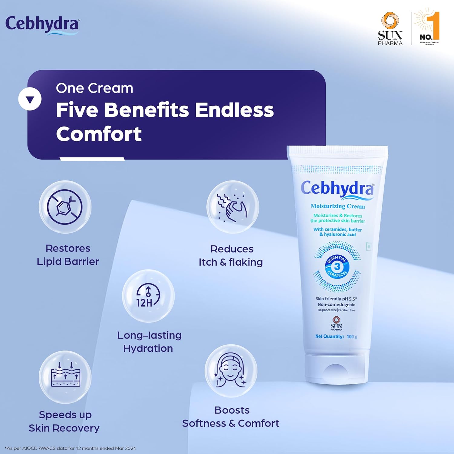 Sun Pharma Cebhydra Cream, Ceramides, Cholesterol & Fatty Acids, Deep Hydration for Sensitive, Dry & Damaged Skin, Dermatologist-Tested, Paraben-Free, NonComedogenic, 12-Hour Moisturization