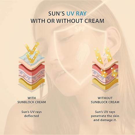 Biofresh Herbals Sunblock Cream SPF 40 - 120 ml