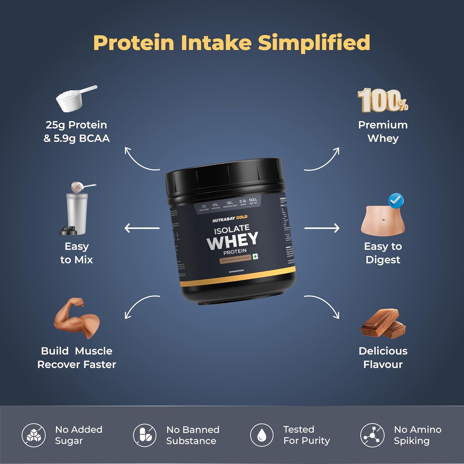 Nutrabay Gold Whey Protein Isolate Powder 25g Protein, 5.9g BCAA per Serving, Easy to Digest, NABL Lab Tested â€“ Muscle Growth & Recovery â€“ 500g, Rich Chocolate CrÃ¨me|100% Authentic Clean Protein