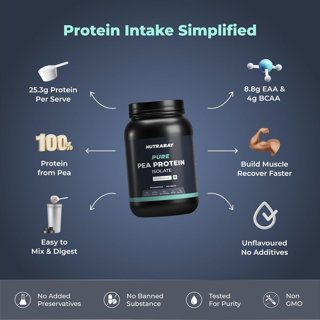 Nutrabay Pure Pea Protein Isolate - 25.3g Protein, 5g BCAA, Designed for Meal Supplementation, Easy to Digest Plant Protein for Muscle Growth & Recovery - 1 Kg Unflavoured, 30 Servings